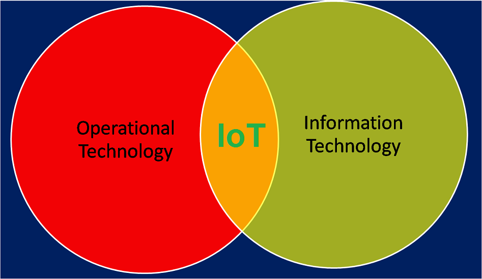 M2M and IoT 7 Essential Differences itnext.in